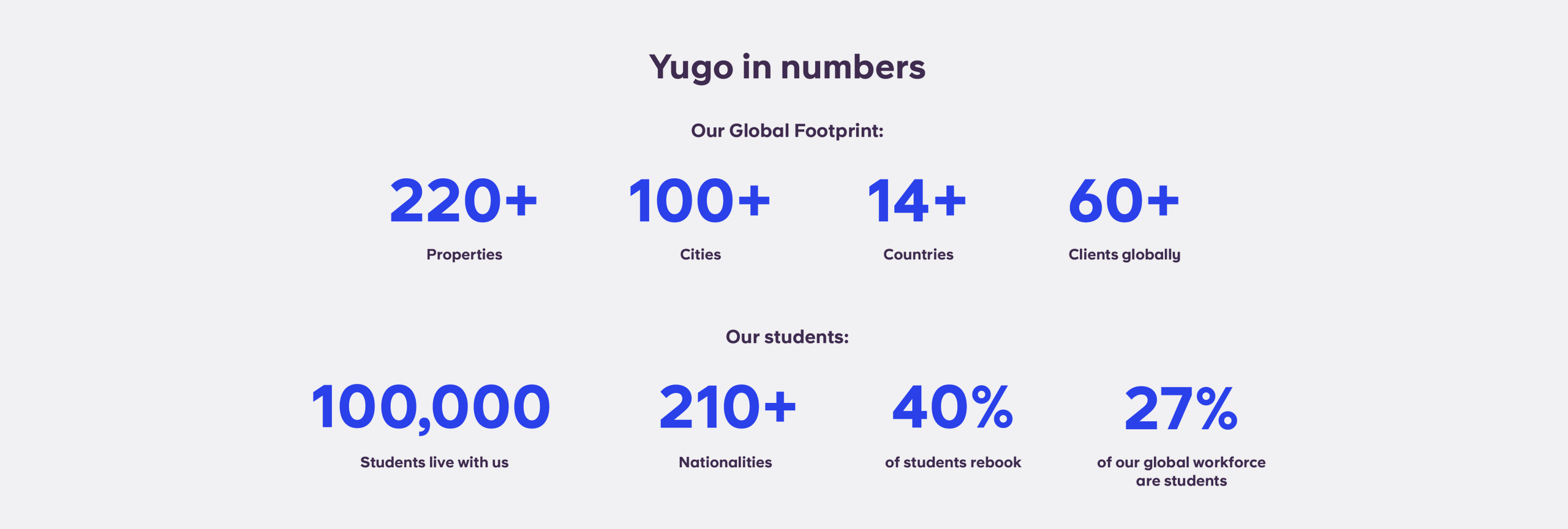 Yugo in numbers (2)_data_data3